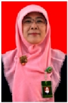 ufik